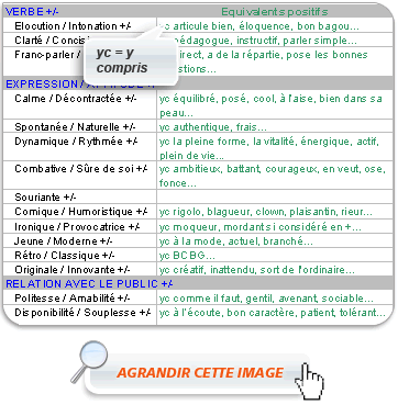 Pérenniser vos plans de code !